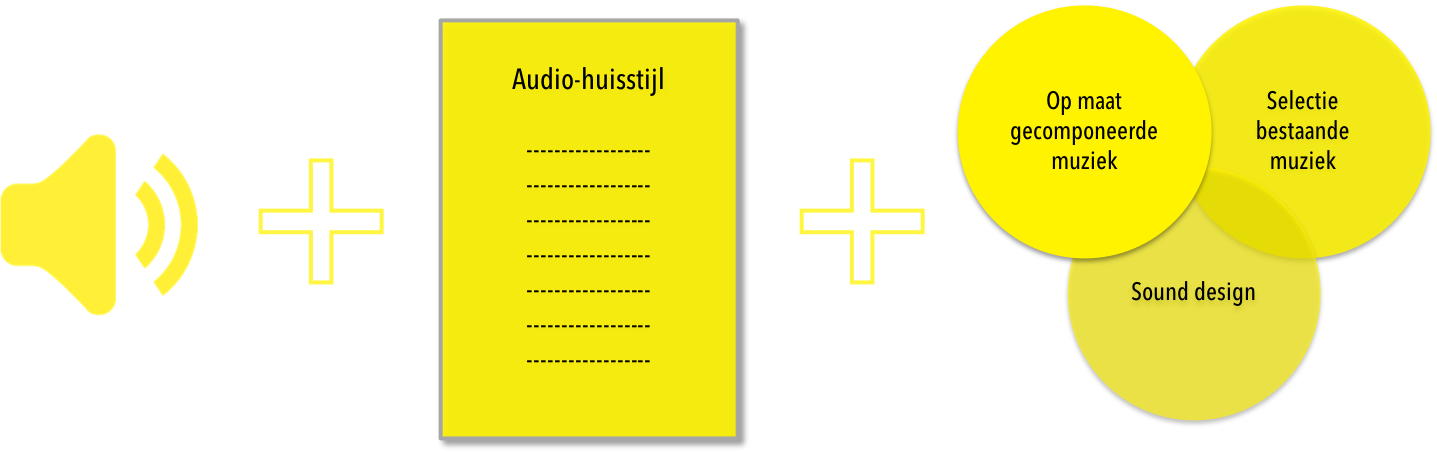 audio-huisstijl-en-uitingen